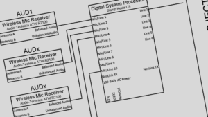 Audio Visual Block Diagram